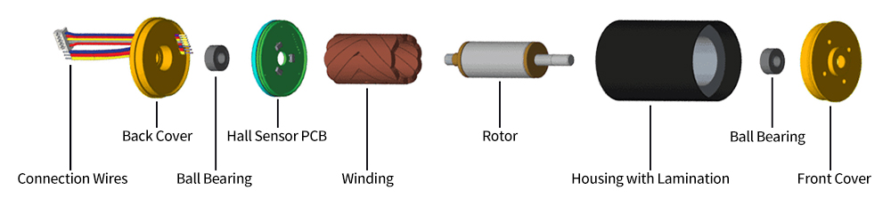 Classification of hollow cup motors