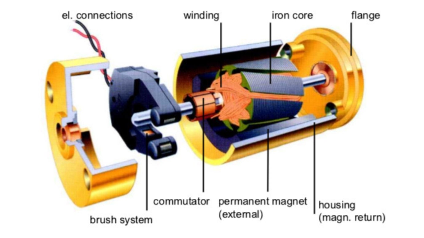 showing inner parts and connections of coreless motor